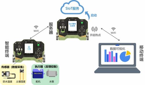 新課標下的信息科技教學創(chuàng)新 行空板實驗盒在車聯(lián)網(wǎng)科技教學中的應用與探索